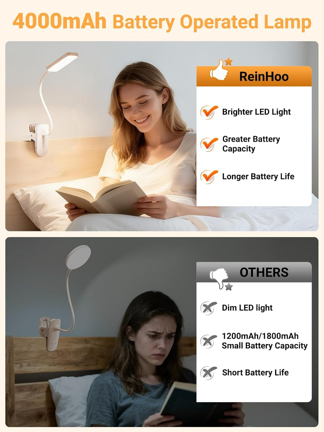 Clip on Lamp