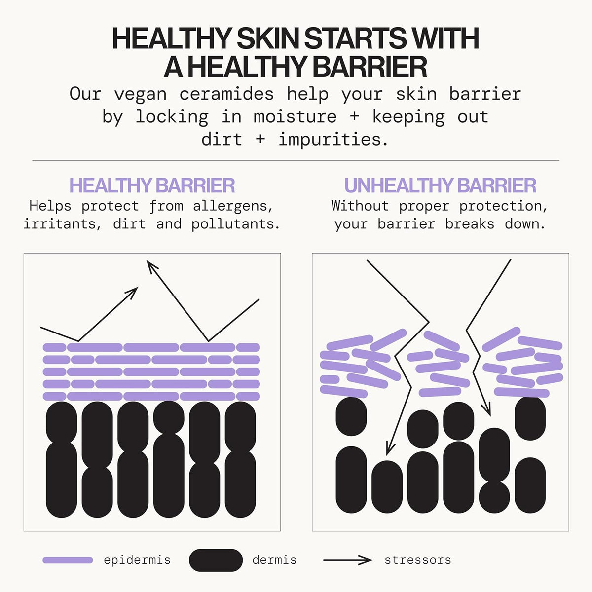 Face Wash for Sensitive Skin 
