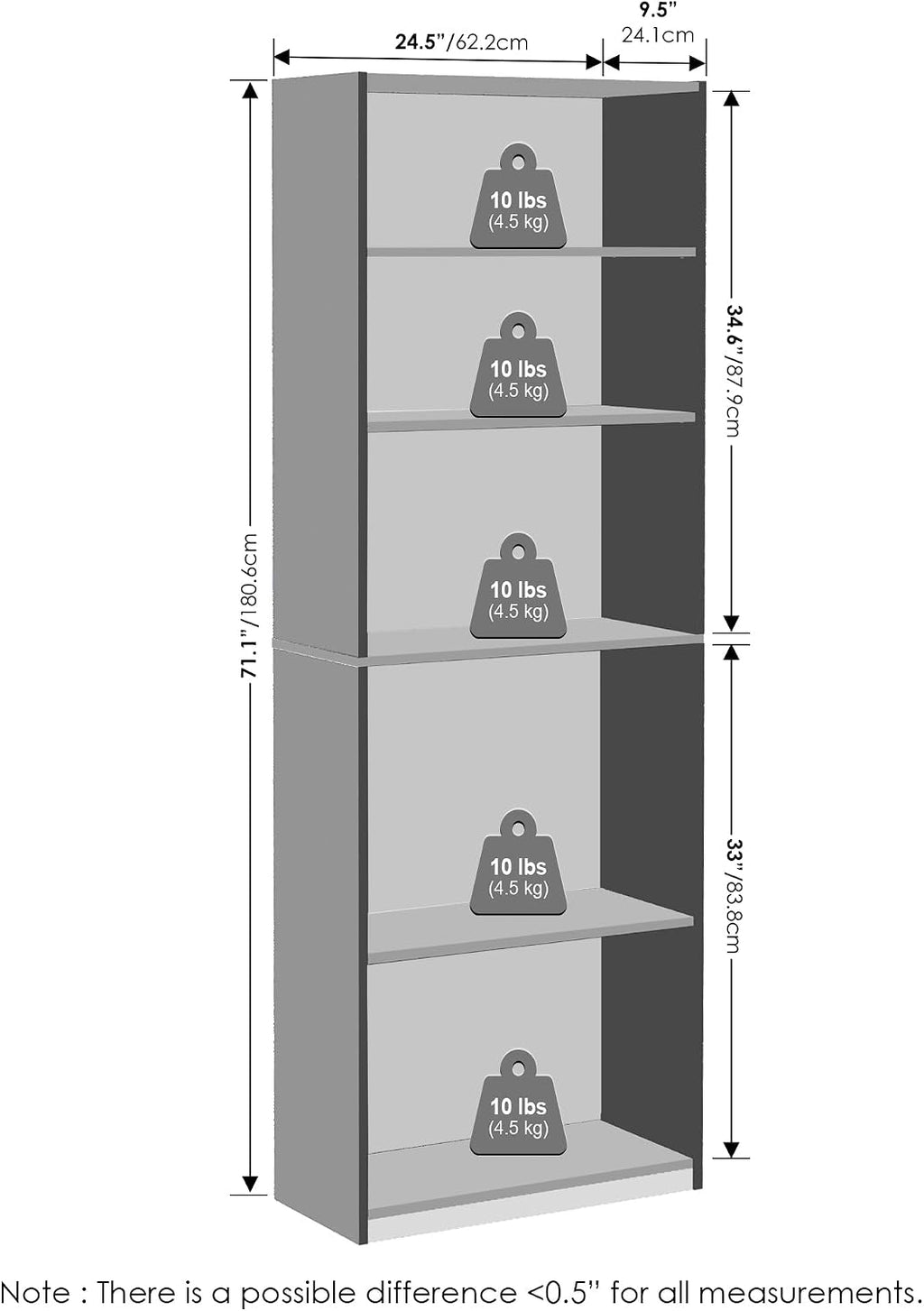 Reed Closet Organizers and Storage
